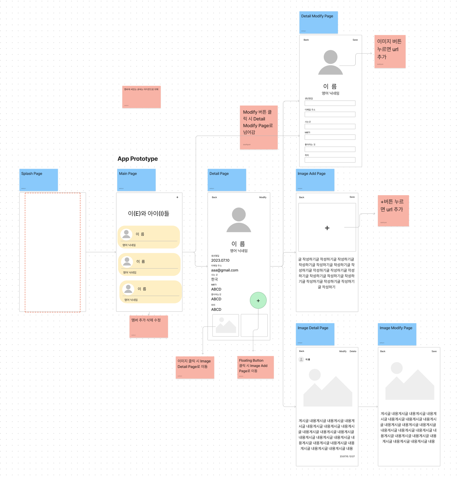 wireframe